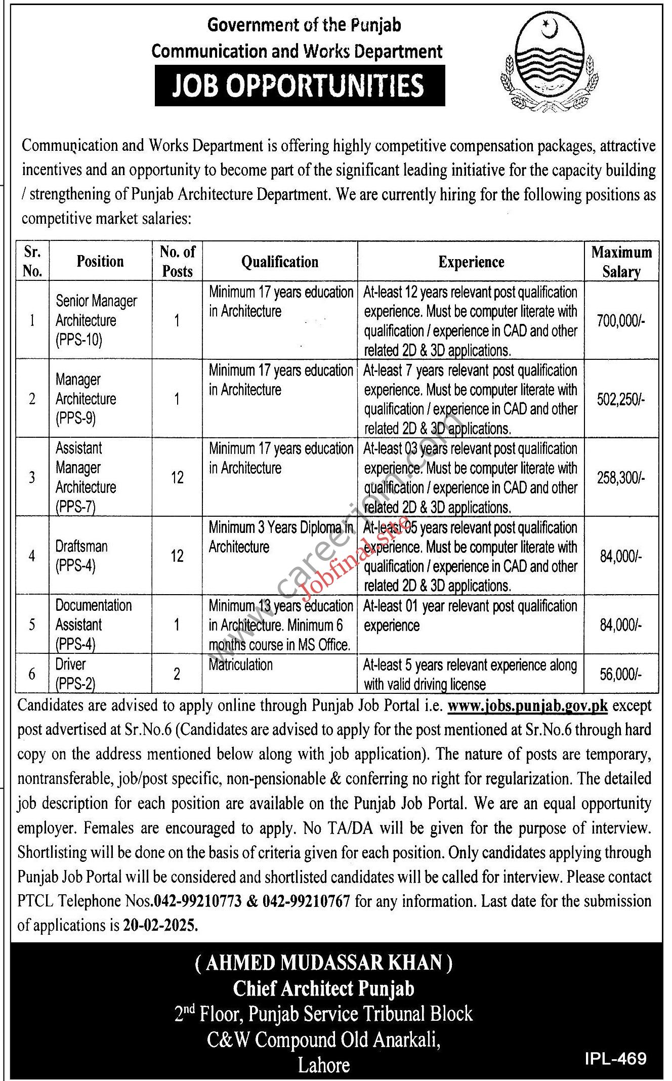 Communication & Works Department C&W Punjab Jobs February 2025