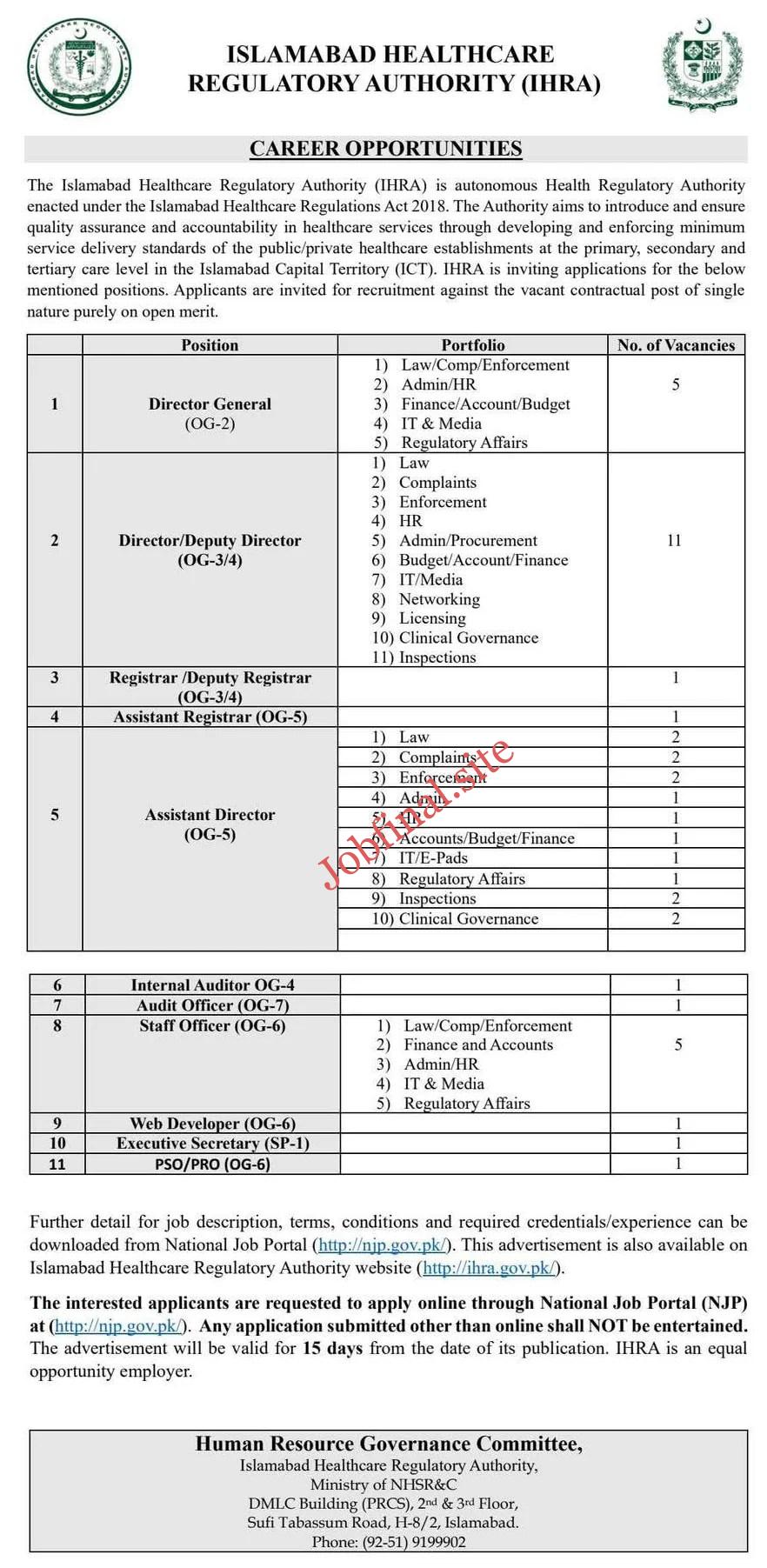 Islamabad Healthcare Regulatory Authority Jobs