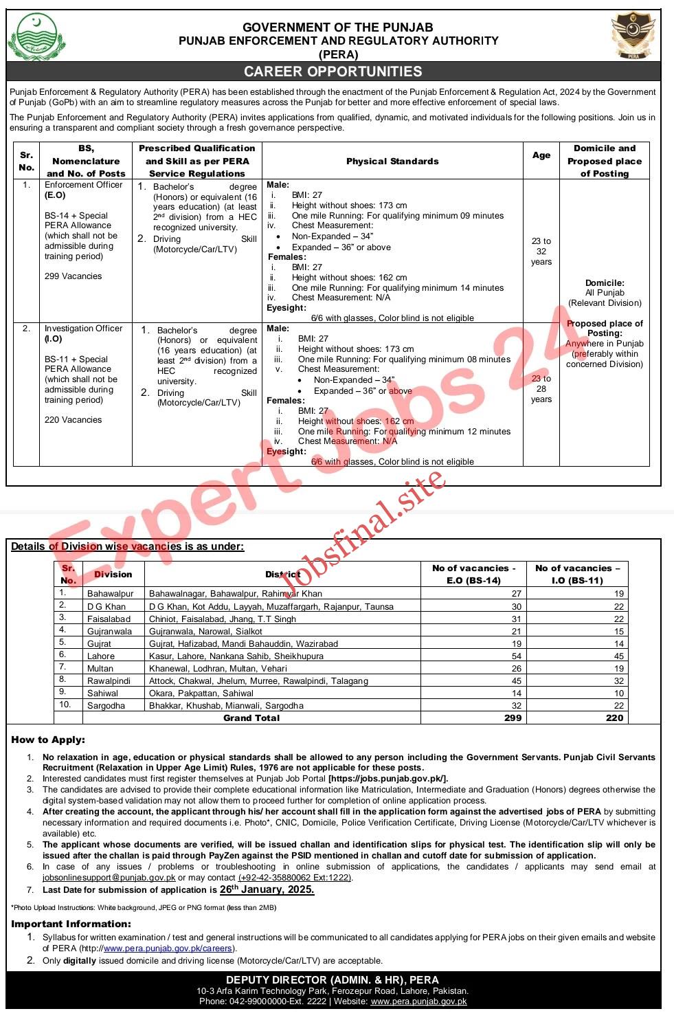 PERA Latest Govt Jobs Punjab Enforcement & Regulatory Authority Jobs 2025