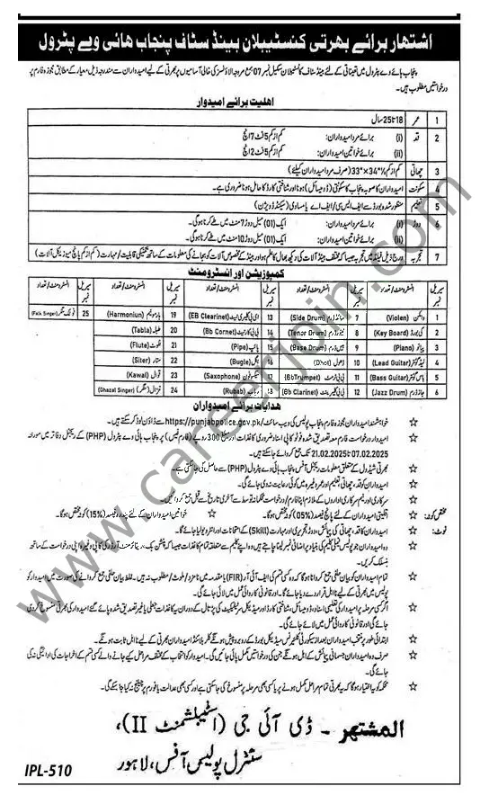 Punjab Highway Patrol Jobs February 2025