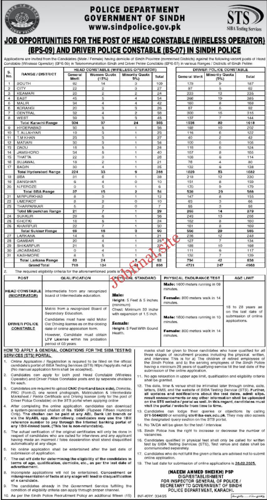 Sindh Police Latest Constables Jobs Apply Online