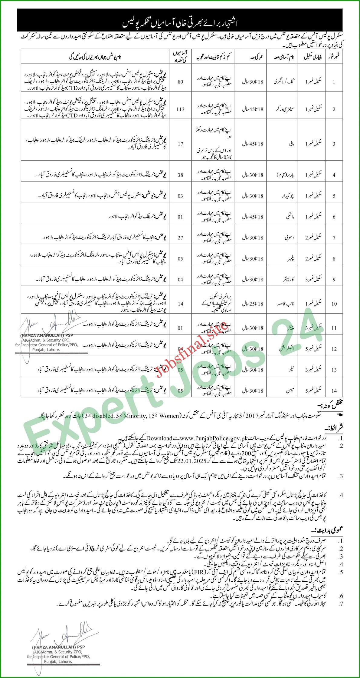 Punjab Police Class Four Jobs Latest Govt Jobs in Punjab Police 2025