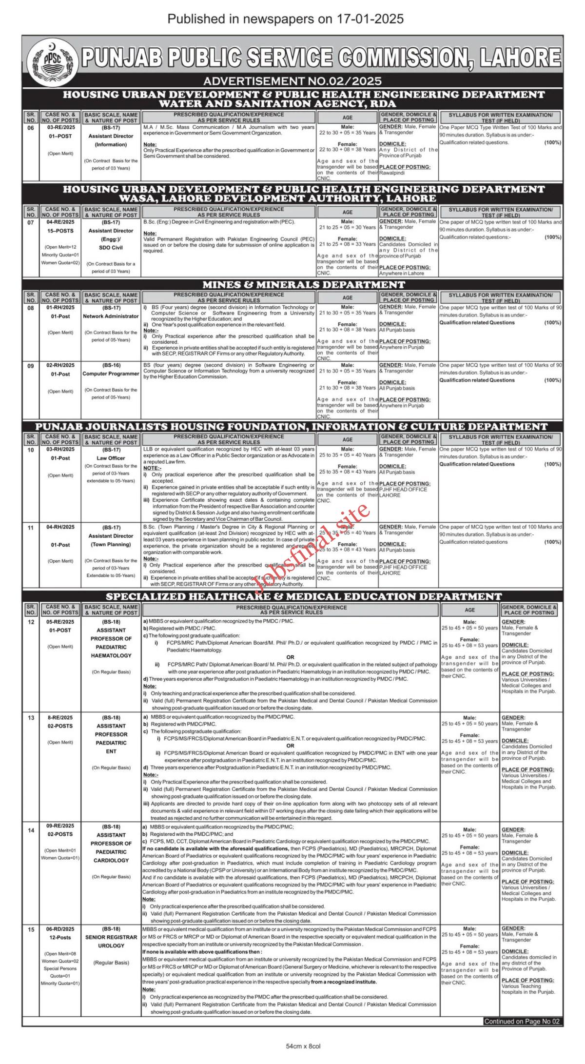 PPSC Latest Govt Jobs Punjab Public Service Commission Jobs 2025