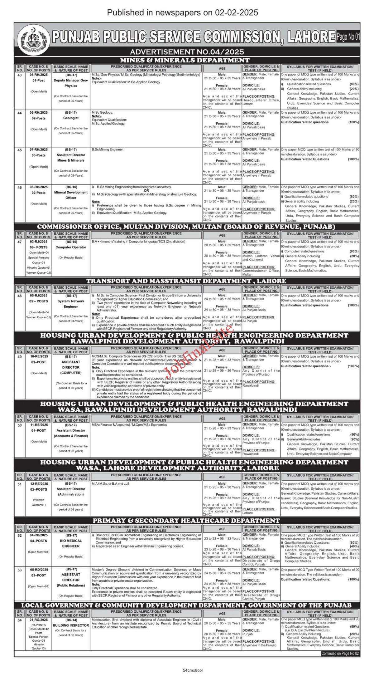 PPSC Latest Govt Jobs Punjab Public Service Commission Jobs